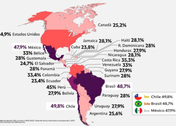 El mapa que explica la desigualdad extrema de Latinoamérica: cómo el 1% más rico tiene mucho más que el 50% más pobre