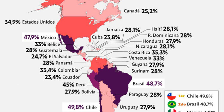 El mapa que explica la desigualdad extrema de Latinoamérica: cómo el 1% más rico tiene mucho más que el 50% más pobre