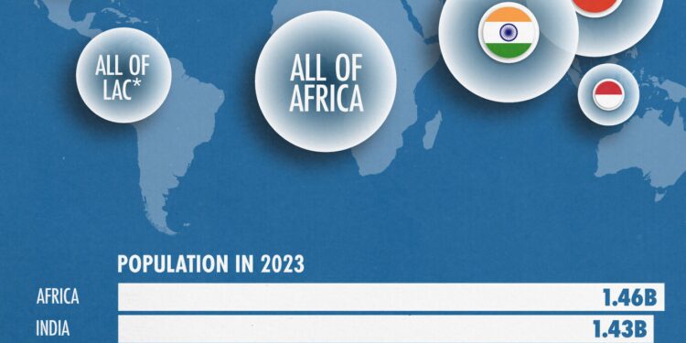 La población de China, India y África, comparadas con la del resto del mundo en un revelador mapa
