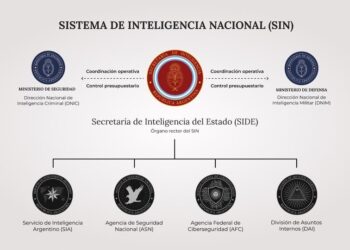 Gastos reservados, acciones encubiertas