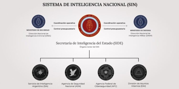 Gastos reservados, acciones encubiertas