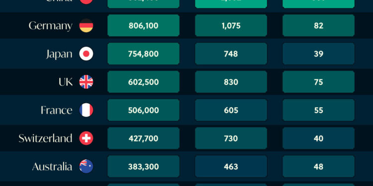 Hay ricos y ultrarricos: países con más millonarios, centimillonarios y milmillonarios del mundo contados en un gráfico