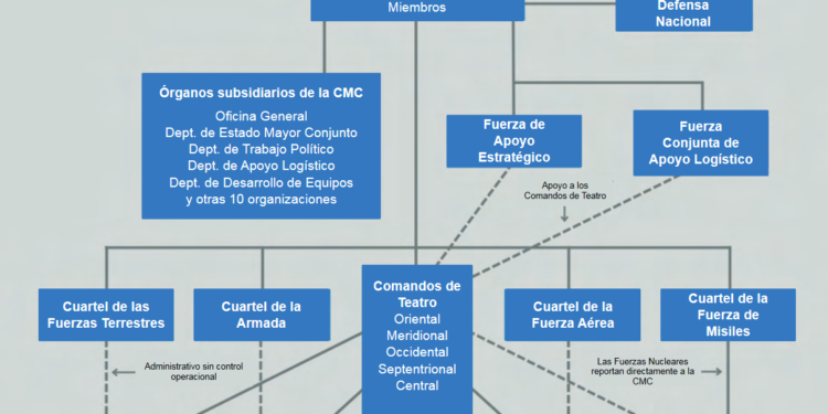 |PDF| China en la era Xi Jinping