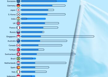 Los países más poderosos de 2024, reunidos en un revelador gráfico