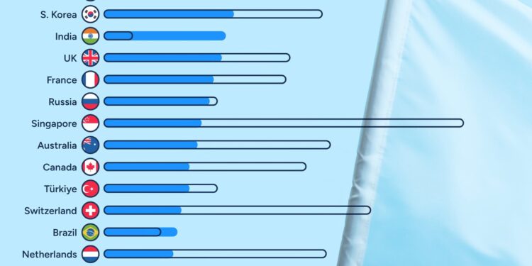 Los países más poderosos de 2024, reunidos en un revelador gráfico