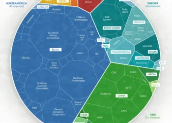 Contra el rearme, por un antimilitarismo revolucionario. Frente a la política de «rearme» de la Unión Europea