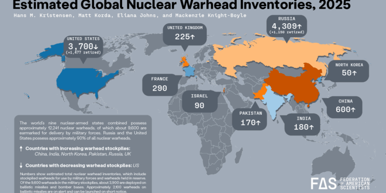 Situación de las Fuerzas Nucleares Mundiales